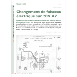 Changement de faisceau...